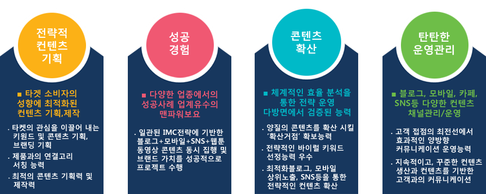 이미지명